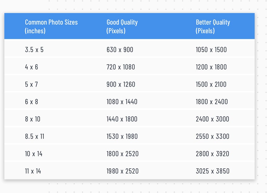 Photo Size and Quality Chart